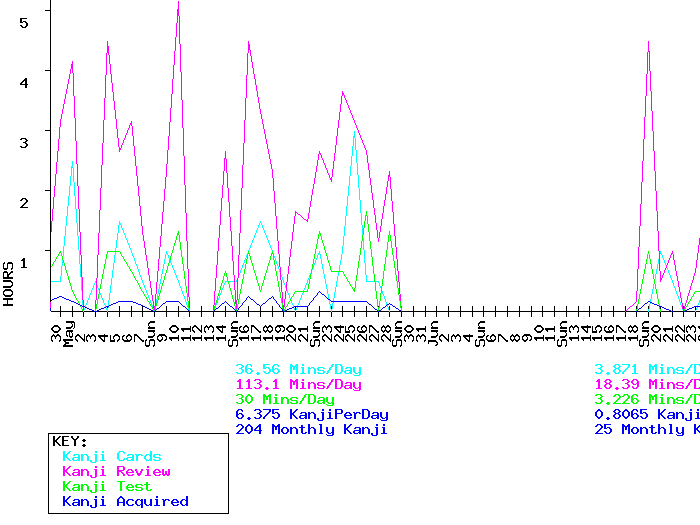 Japanese Kanji graph example output